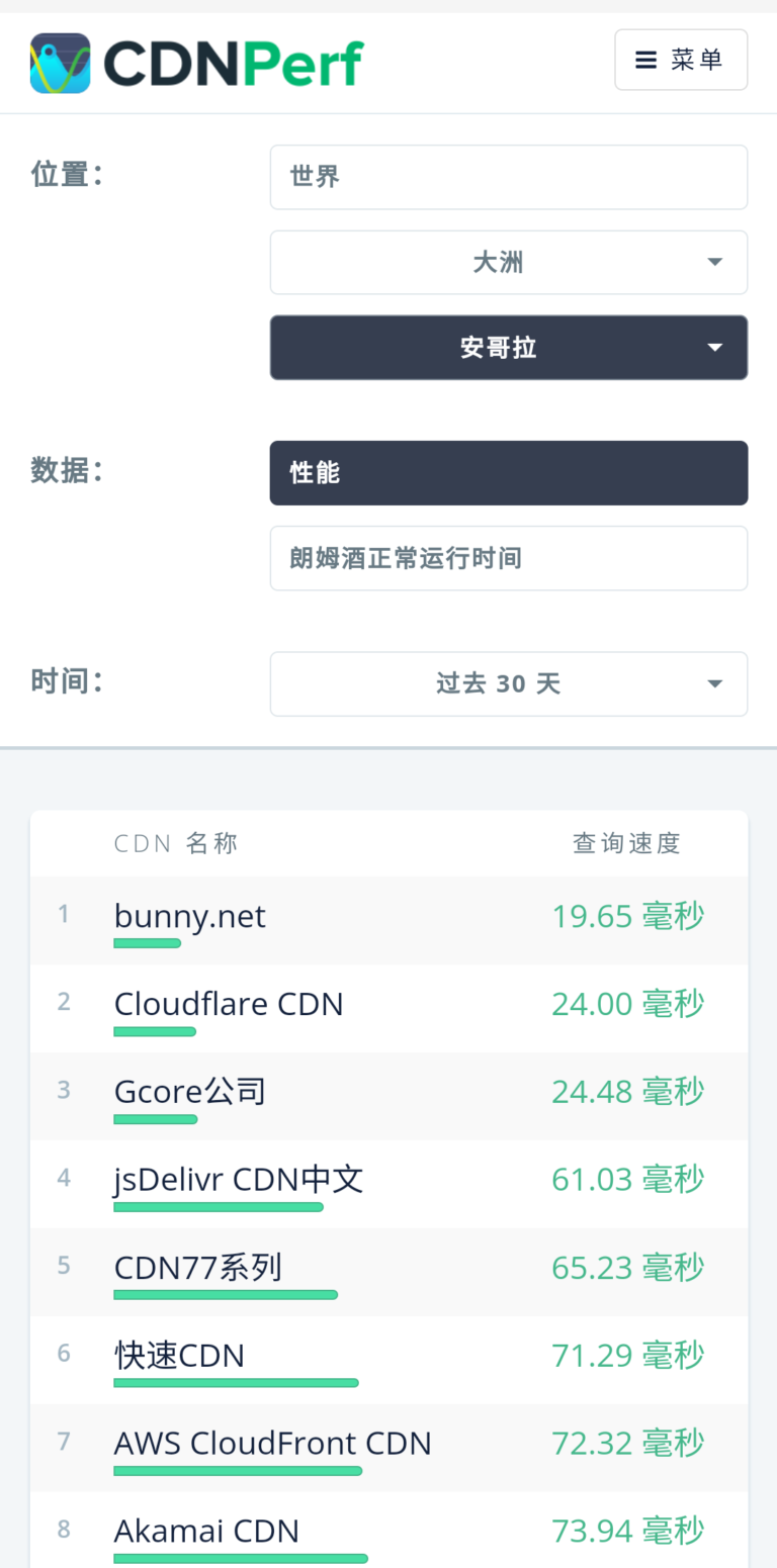 CDNPerf-基于数十亿次测试，免费找到最快、最可靠的 CDN.