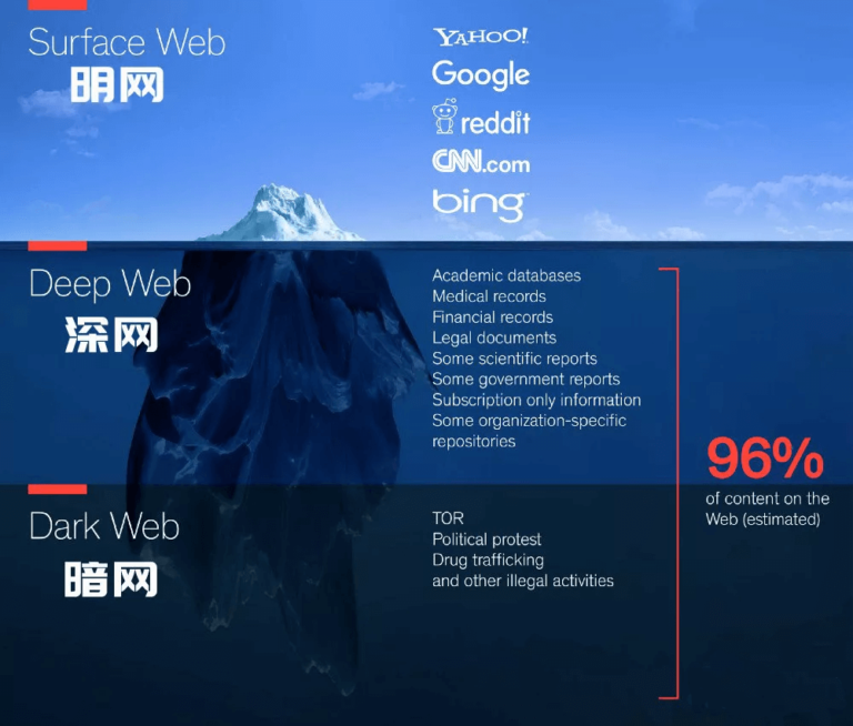 onion666暗网网址导航，最受欢迎的暗网网址导航站。