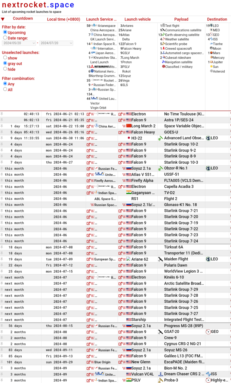 航天迷都应该收藏，即将发射的和以往发射的火箭清单-Next Rocket网站