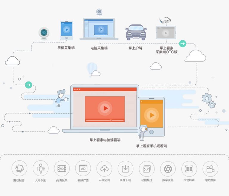 掌上看家 APP – 让你的闲置手机电脑变身网络视频监控摄像机！