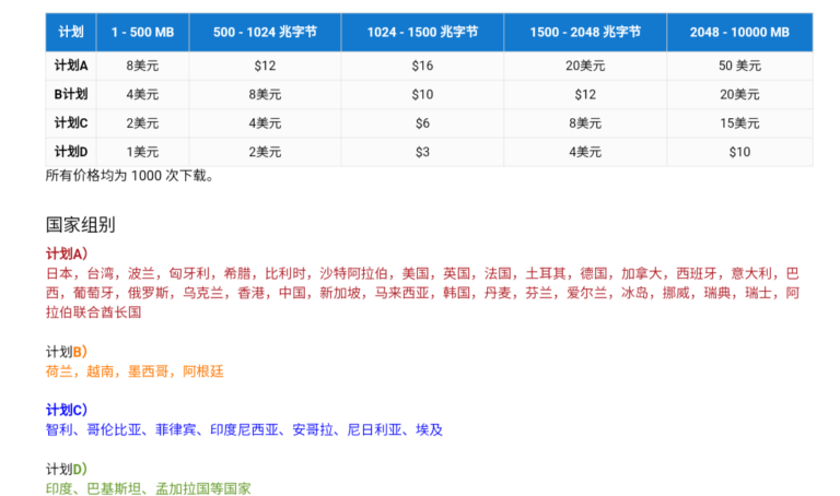 国外网盘赚钱之:Katfile，可以上传成人内容赚钱的网盘。
